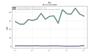 Allowance For Doubtful Accounts Receivable Current