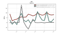 Other Nonoperating Income Expense