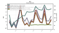 Other Comprehensive Income Loss Net Of Tax