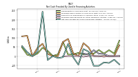 Net Cash Provided By Used In Financing Activities