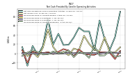 Increase Decrease In Accounts Receivable