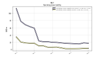 Operating Lease Liability Current