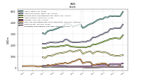 Cash And Cash Equivalents At Carrying Value