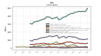 Marketable Securities Current