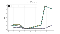 Finite Lived Intangible Assets Accumulated Amortization