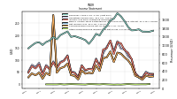 Other Comprehensive Income Loss Net Of Tax