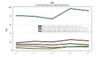 Lessee Operating Lease Liability Undiscounted Excess Amount