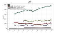 Dividends Payable Current And Noncurrent