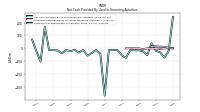 Payments For Repurchase Of Common Stock