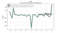 Proceeds From Payments For Other Financing Activities