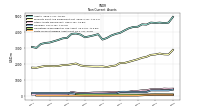 Finite Lived Intangible Assets Net