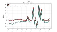 Nonoperating Income Expense