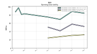 Operating Lease Liability Current