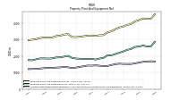 Accumulated Depreciation Depletion And Amortization Property Plant And Equipment