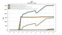 Accumulated Other Comprehensive Income Loss Net Of Tax