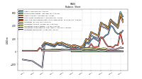 Liabilities Noncurrent