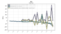 Net Income Loss