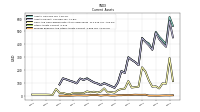 Prepaid Expense And Other Assets Current