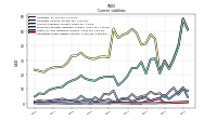 Other Accrued Liabilities Current