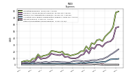 Other Nonoperating Income Expense