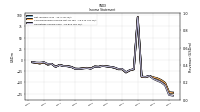 Operating Income Loss