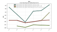 Lessee Operating Lease Liability Undiscounted Excess Amount