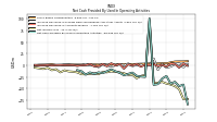 Net Income Loss