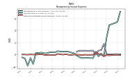 Other Nonoperating Income Expense