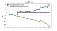 Retained Earnings Accumulated Deficit