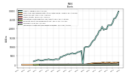 Intangible Assets Net Excluding Goodwill