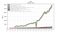 Intangible Assets Net Excluding Goodwill