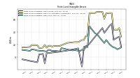 Finite Lived Intangible Assets Net