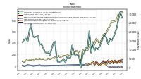 Operating Income Loss