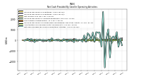 Increase Decrease In Inventories