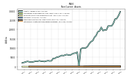 Intangible Assets Net Excluding Goodwill