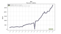 Deferred Income Tax Liabilities Net