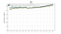 Weighted Average Number Of Shares Outstanding Basic