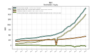 Accumulated Other Comprehensive Income Loss Net Of Tax