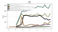 Intangible Assets Net Excluding Goodwill