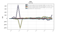 Net Income Loss