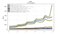 Taxes Payable Current