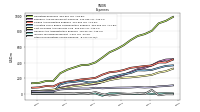 Other Nonoperating Income Expense