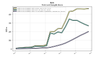 Finite Lived Intangible Assets Accumulated Amortization