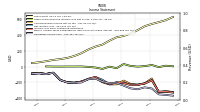 Operating Income Loss