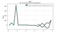 Payments For Repurchase Of Common Stock