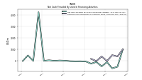 Net Cash Provided By Used In Financing Activities