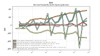 Net Income Loss