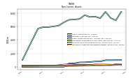 Intangible Assets Net Excluding Goodwill