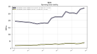 Operating Lease Liability Current