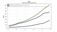 Accumulated Depreciation Depletion And Amortization Property Plant And Equipment